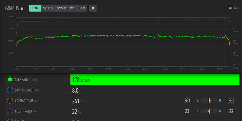 digital-gait-sml Advanced Digital Gait Analysis