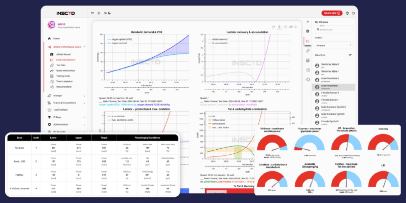 metabolic-profiling metabolic profiling